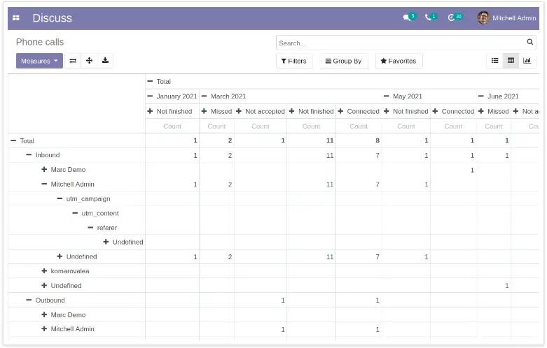 Call report in the Discussion module in the Binotel and Odoo integration, Unitsoft