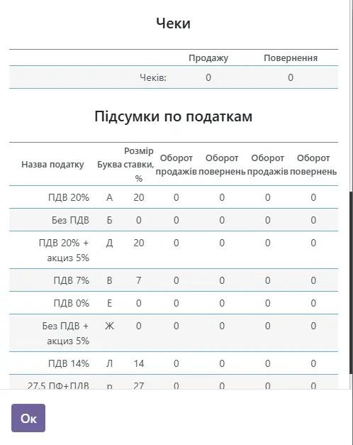 Приклад порожнього Х-звіту 2