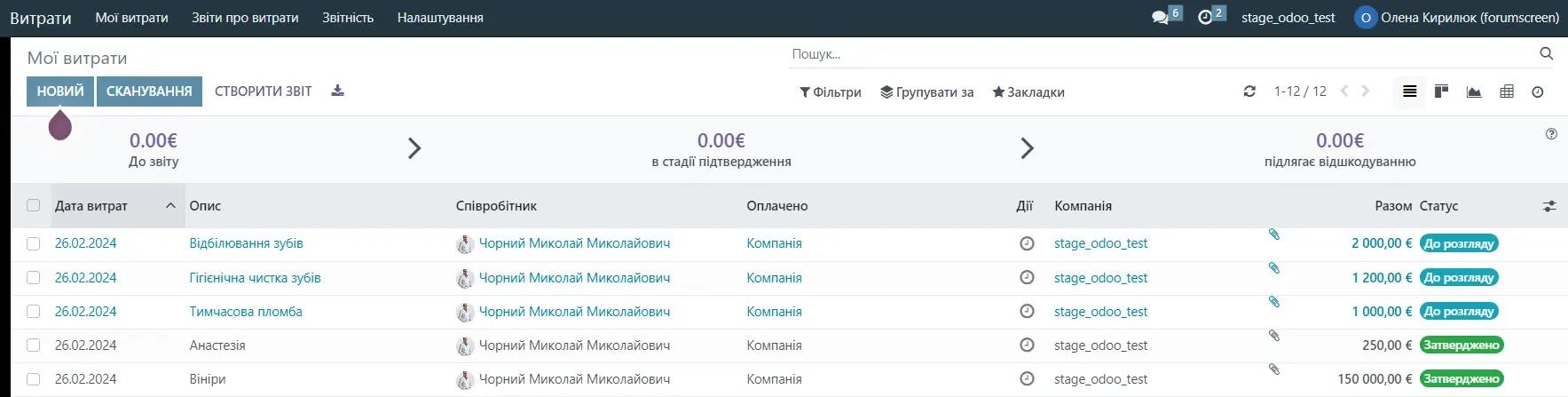 Витрати в модулі CRM для стоматологів в Odoo, Unitsoft