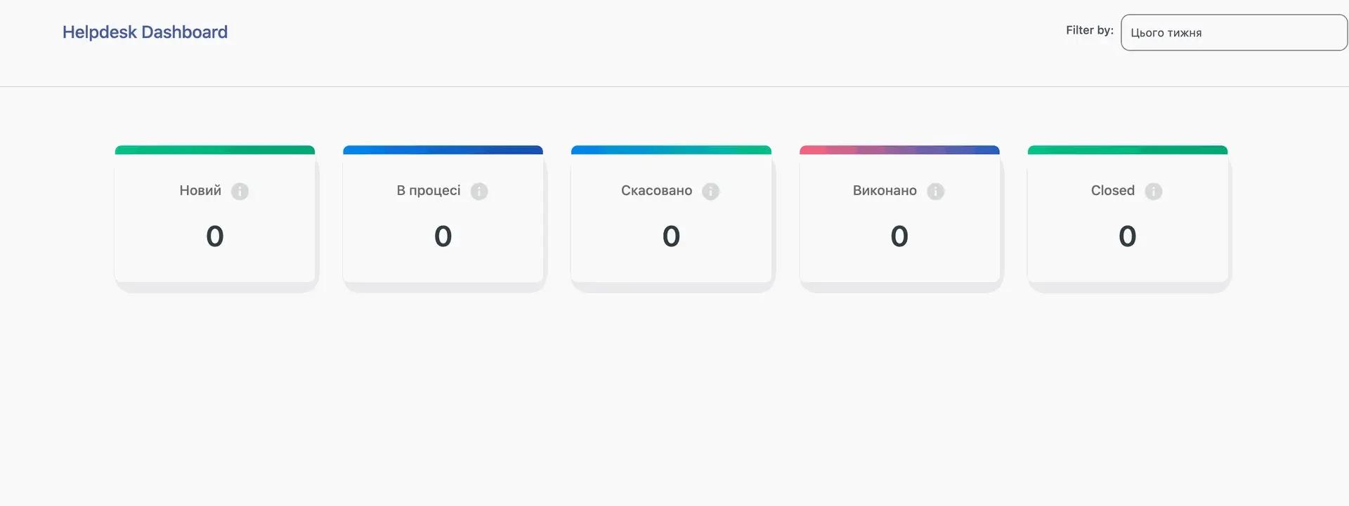 Тікет система в CRM для ІТ в Odoo, Unitsoft
