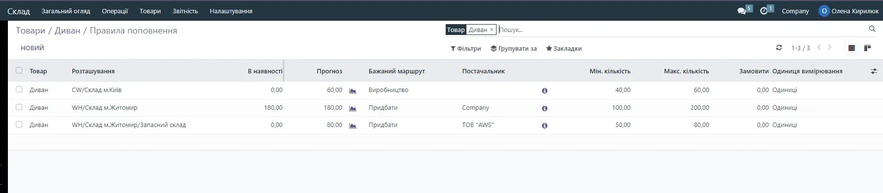 Автоматичне поповнення запасів в CRM для Prom в Odoo, Unitsoft