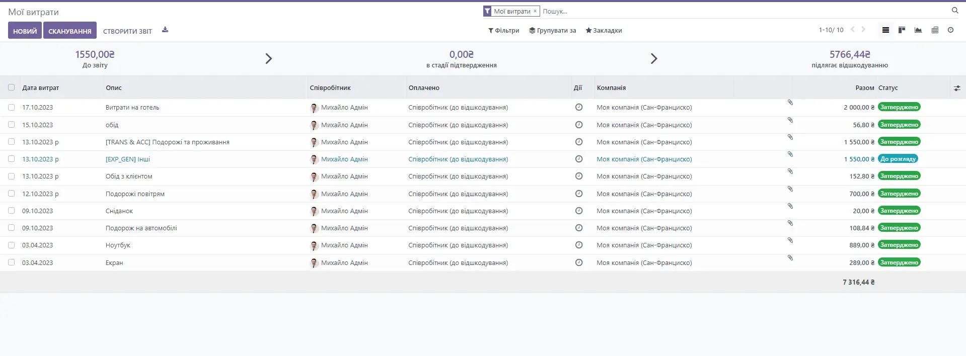 Облік комісій з Пром в CRM для Prom в Odoo, Unitsoft