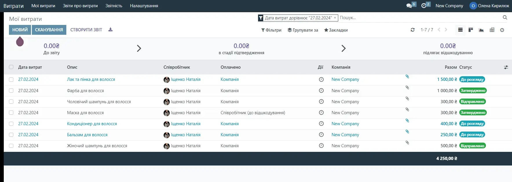 Фіксація витрат в CRM для перукарень та барбершопів в Odoo, Unitsoft