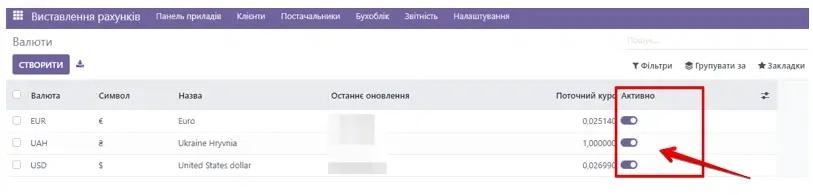 Currency activation in Odoo, Unitsoft