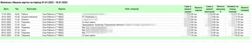 Example of a generated statement from Privat24, Unitsoft