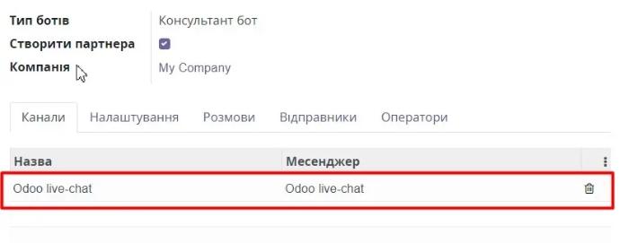 Chatbot Channels tab