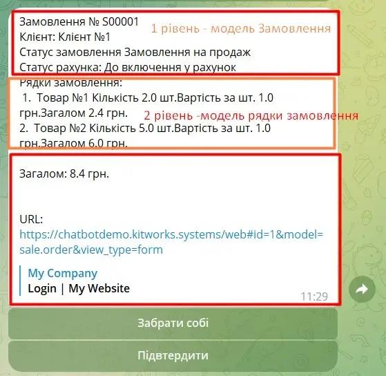Two-level notification in chatbot