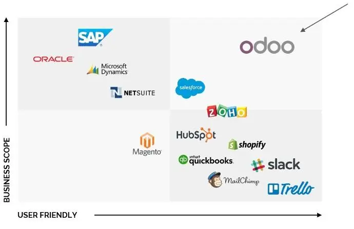 Порівняння ERP систем