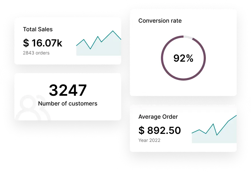 Аналітика продажів — дашборд з показниками продажів, конверсії та клієнтів