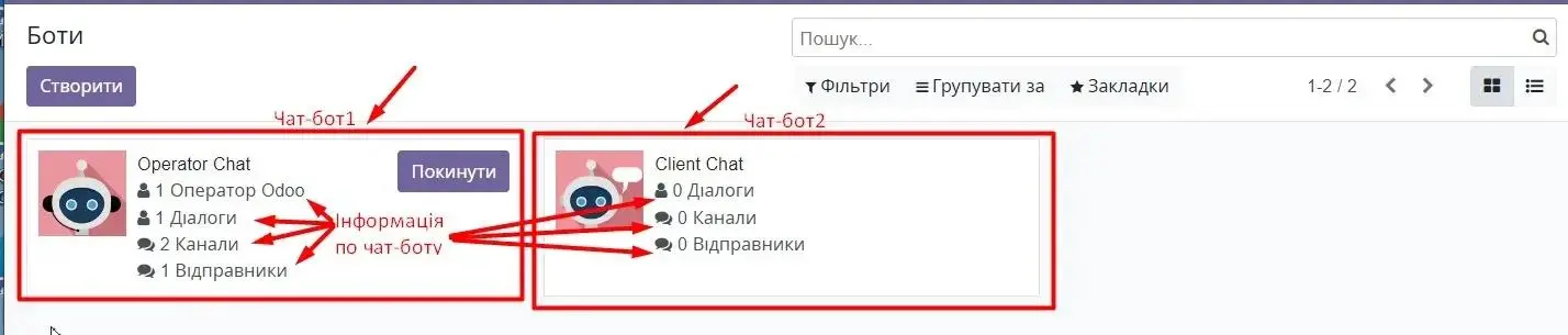 Основна інформація по кожному чат-боту