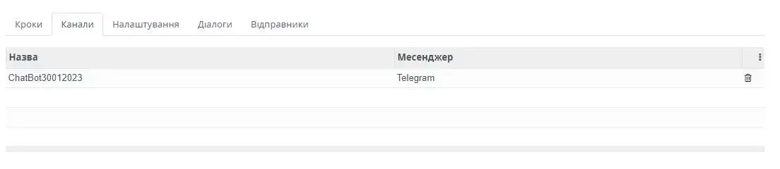 Вкладка «Канали»
