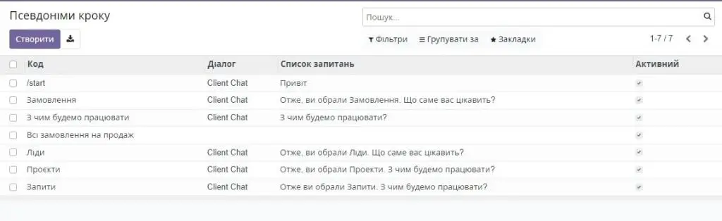 Псевдоніми кроку