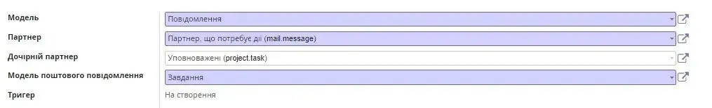 Модель поштового повідомлення