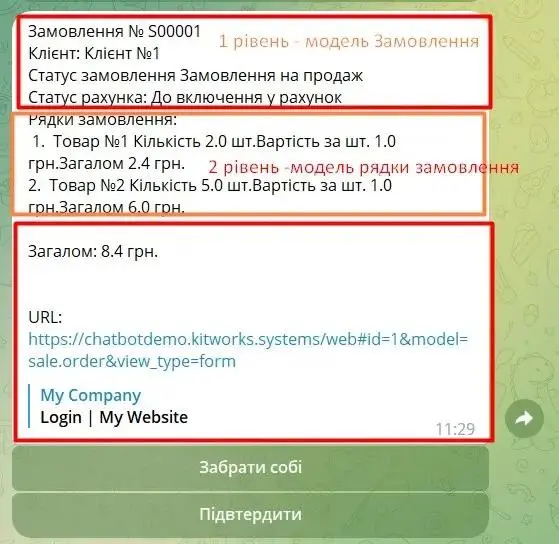 Дворівневе сповіщення в чат-боті
