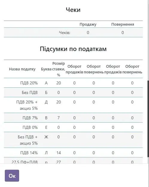 Чеки, підсумки по податках